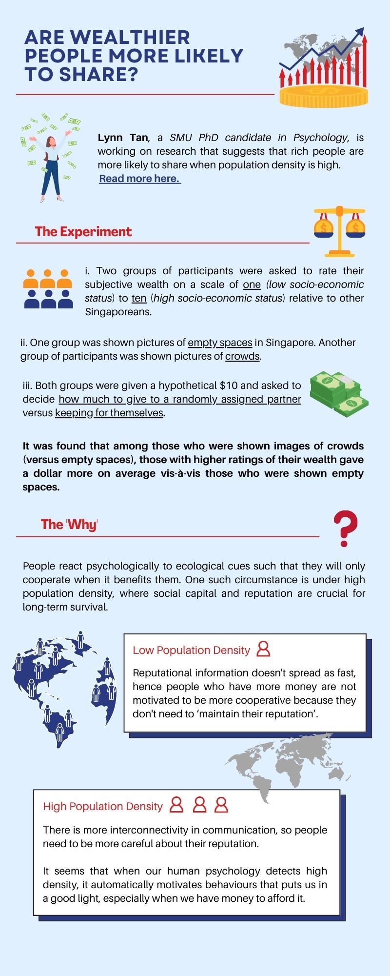 Are Wealthier People More Likely to Share? | Office of Research