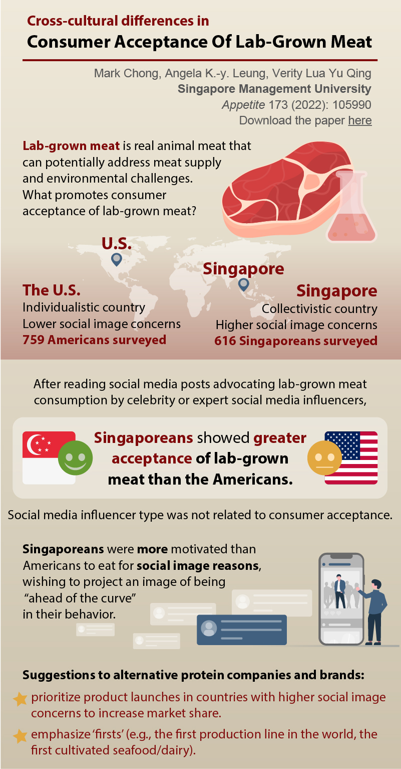 Cross-Cultural Differences in Consumer Acceptance of Lab-Grown Meat