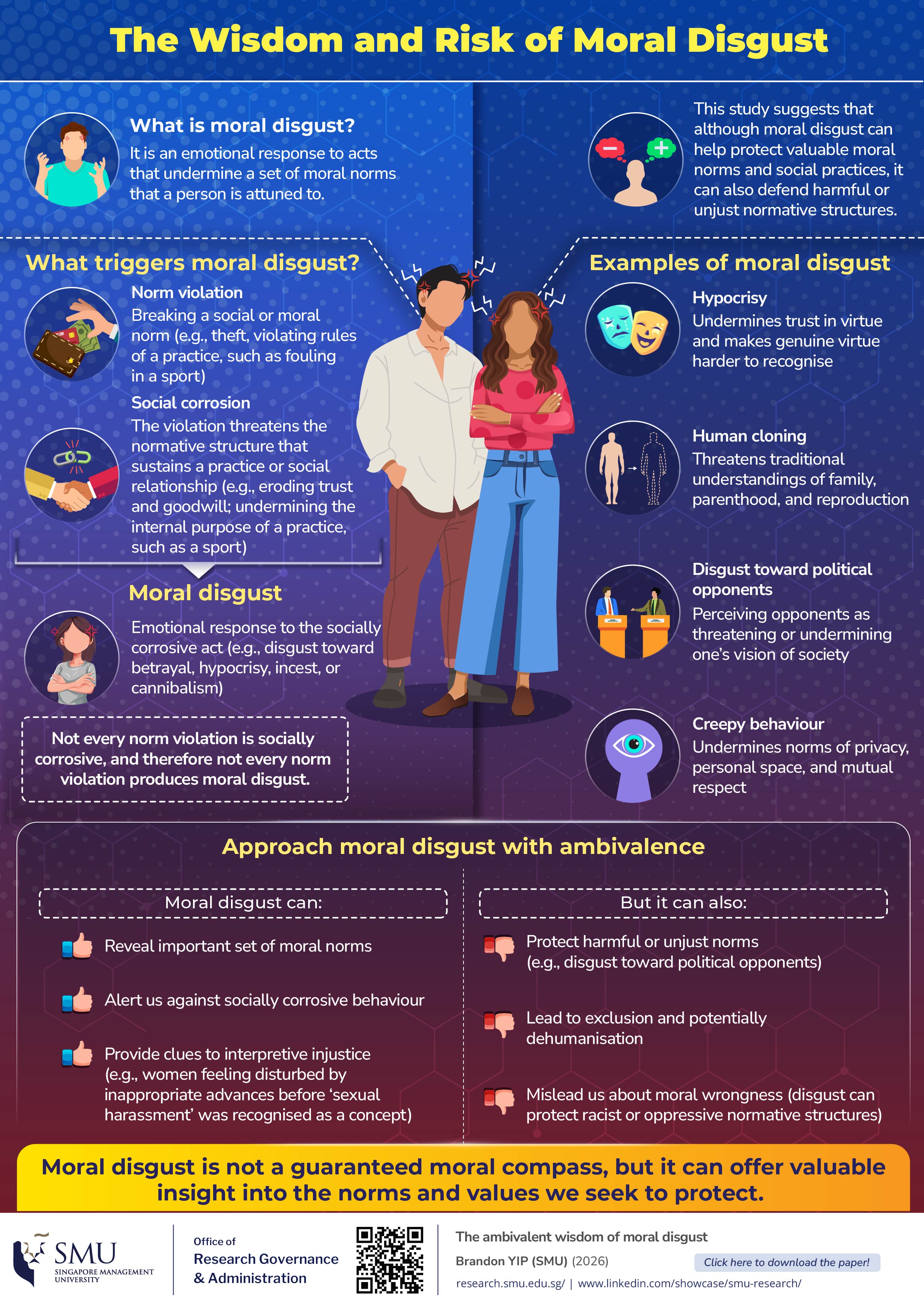 The Wisdom and Risk of Moral Disgust