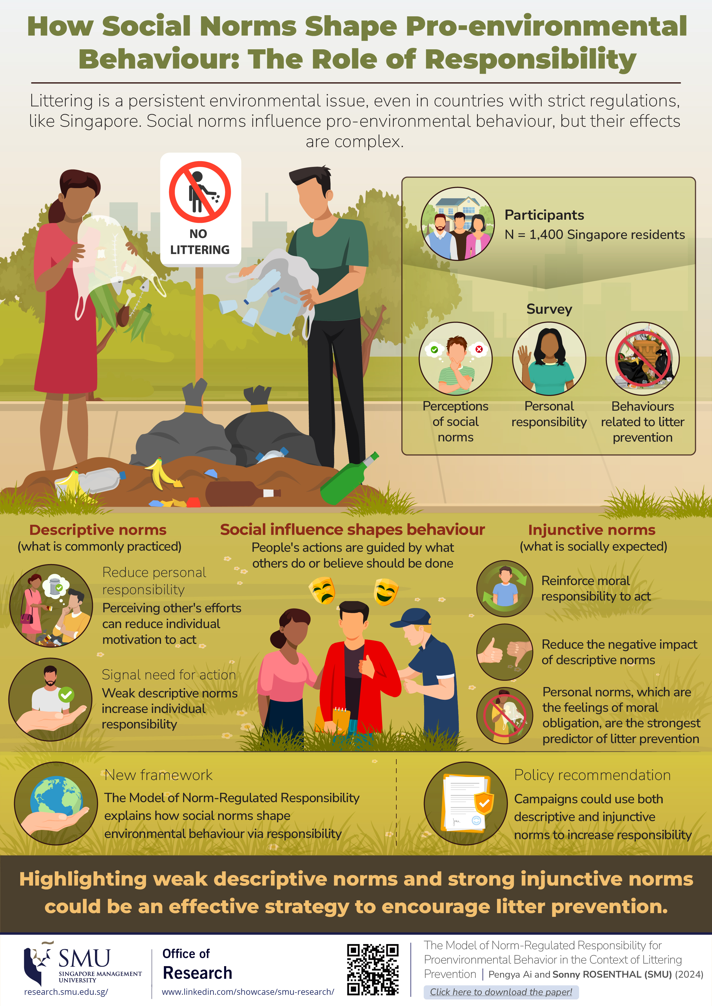 How Social Norms Shape Pro-environmental Behaviour: The Role of Responsibility