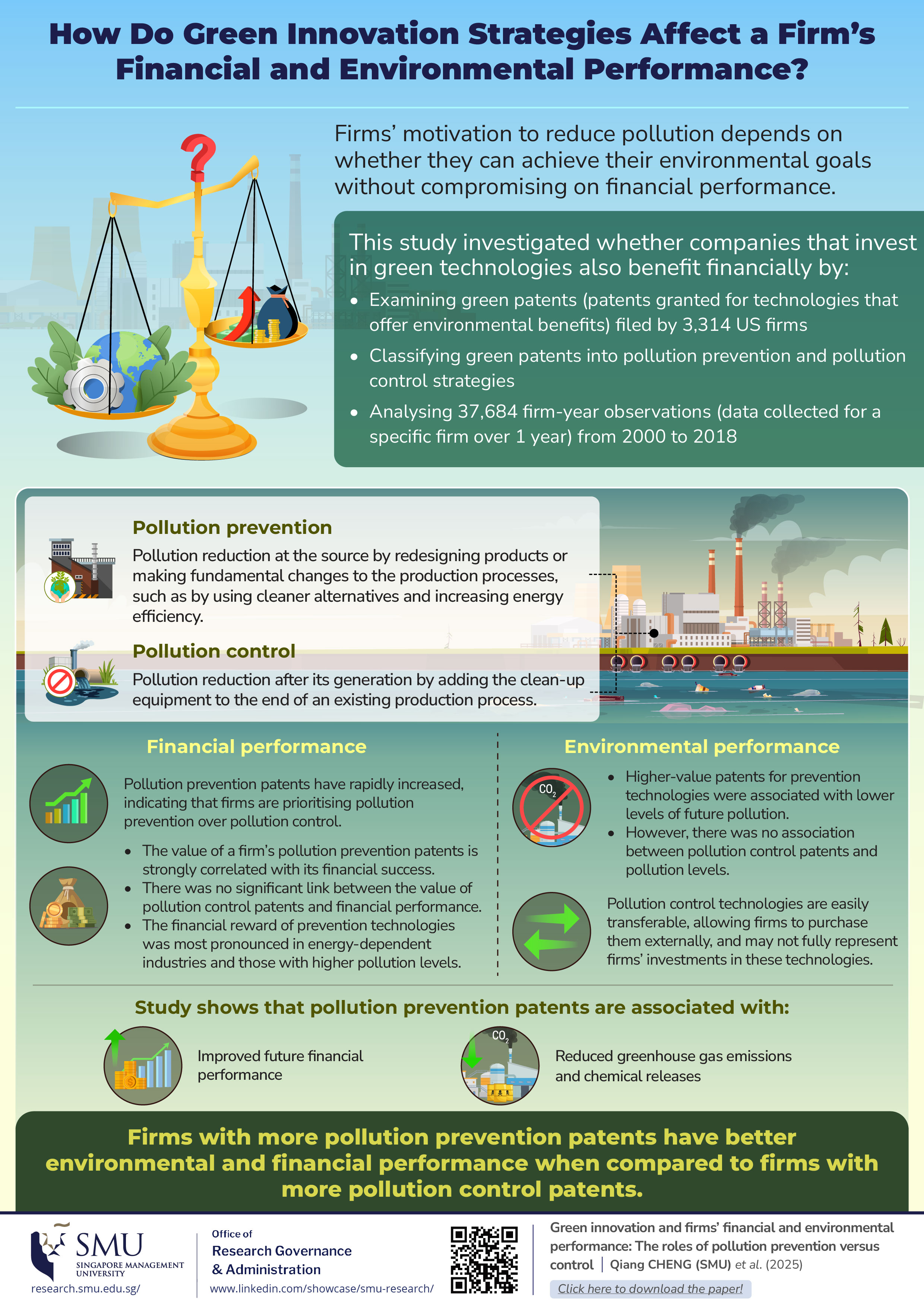 How Do Green Innovation Strategies Affect a Firm's Financial and Environmental Performance?