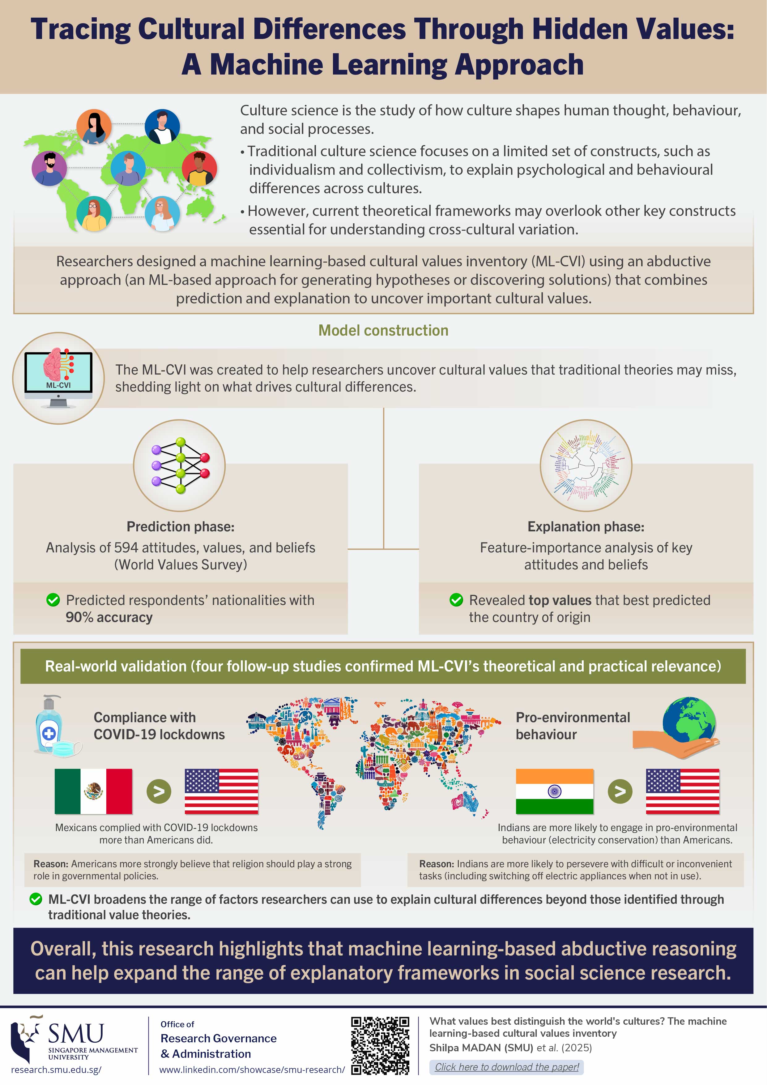 Tracing Cultural Differences Through Hidden Values: A Machine Learning Approach