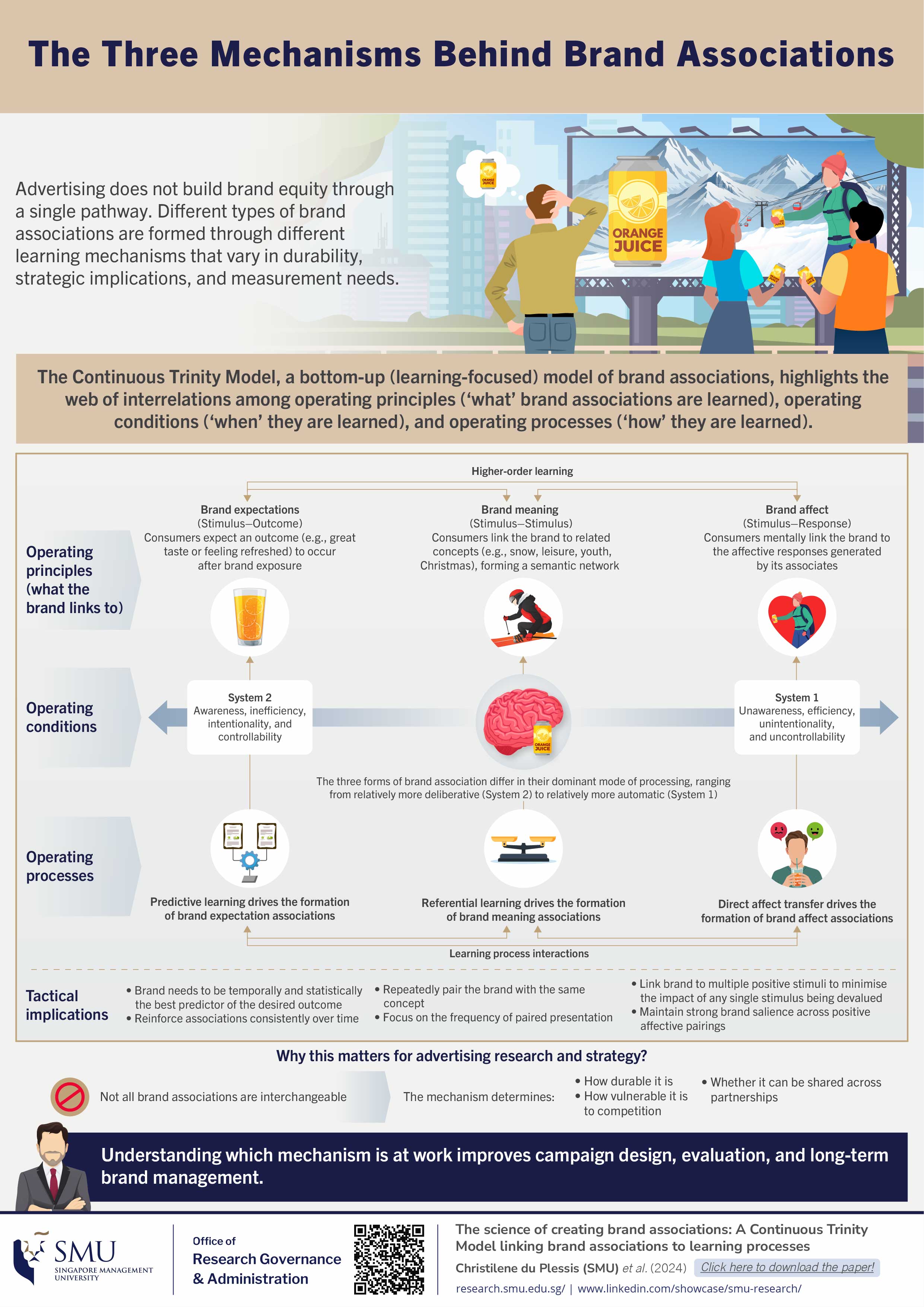 The Three Mechanisms Behind Brand Associations