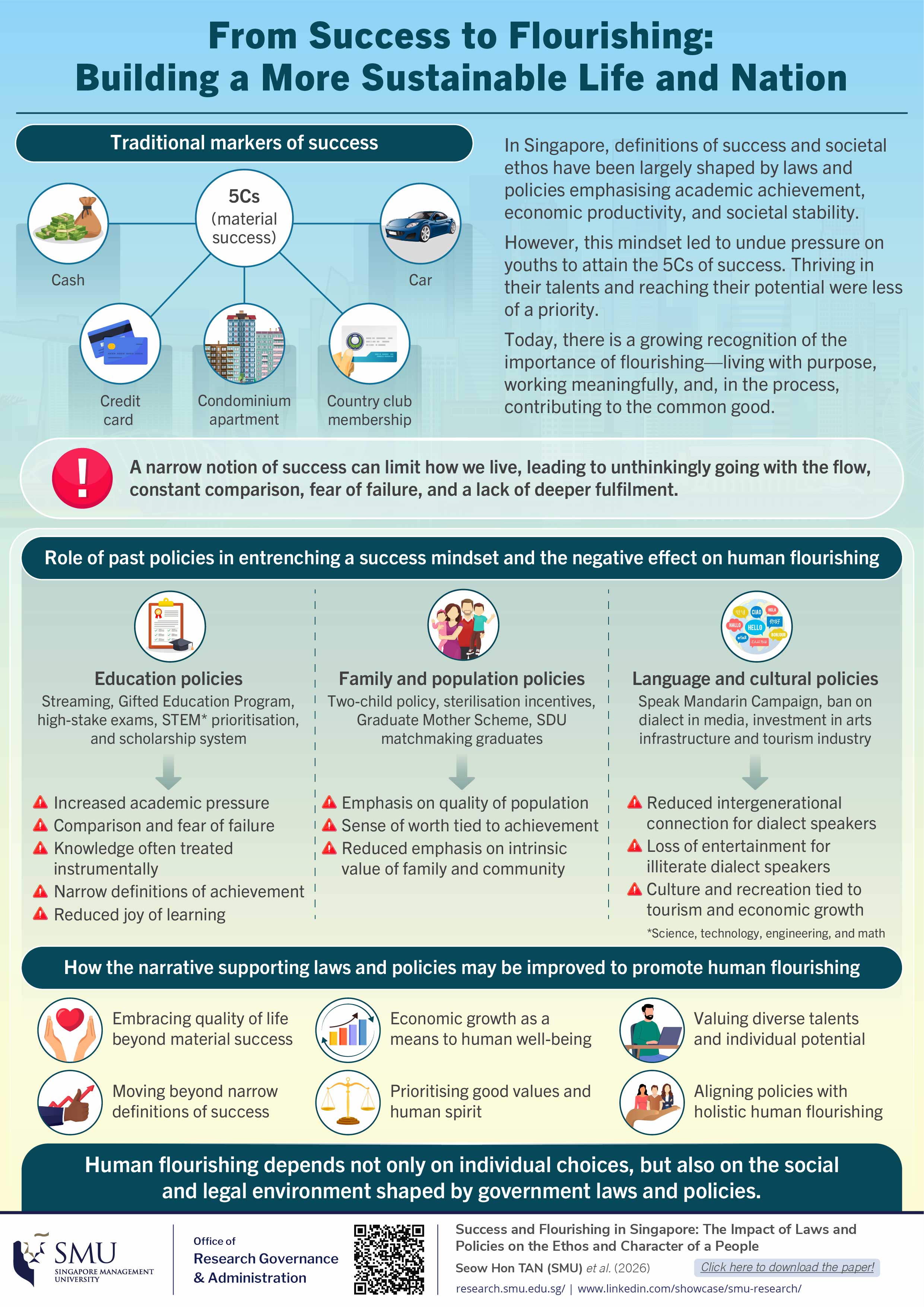 From Success to Flourishing: Building a More Sustainable Life and Nation