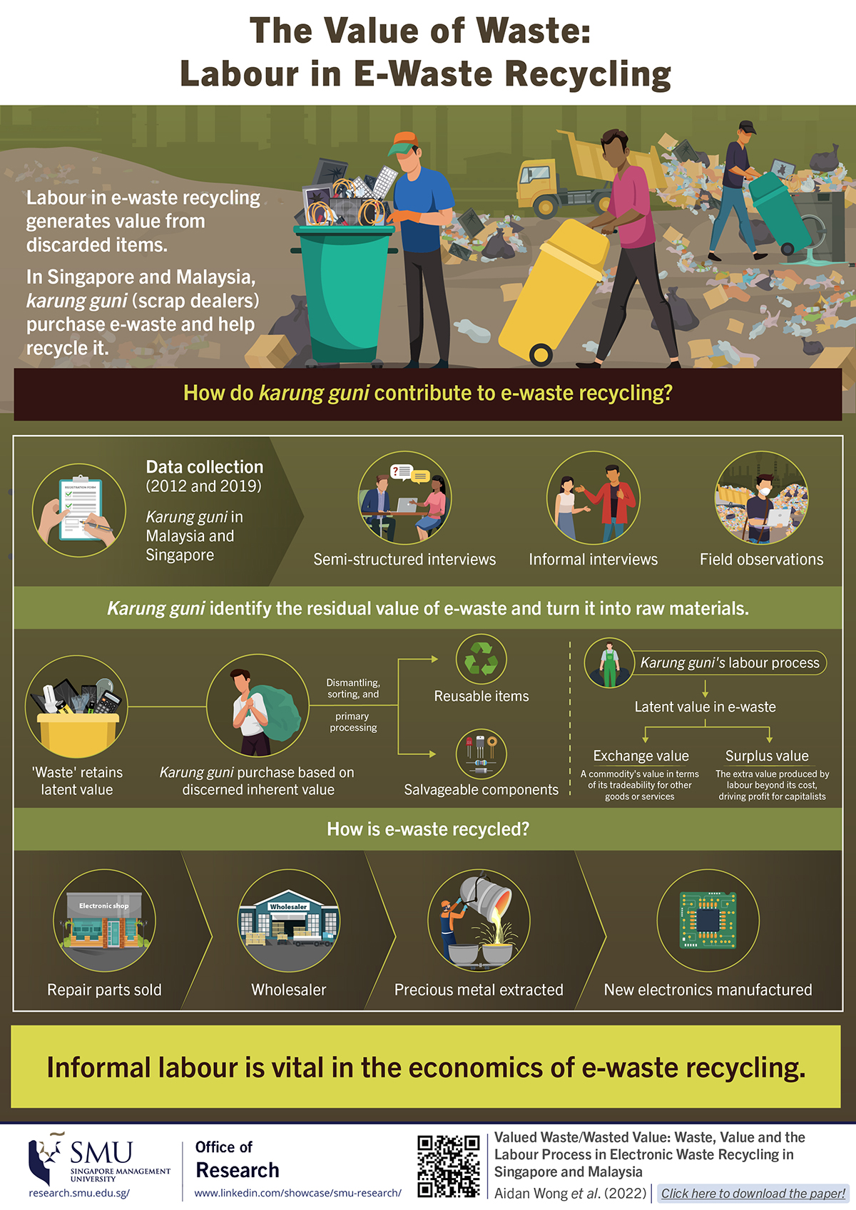 The Value of Waste: Labour in E-Waste Recycling