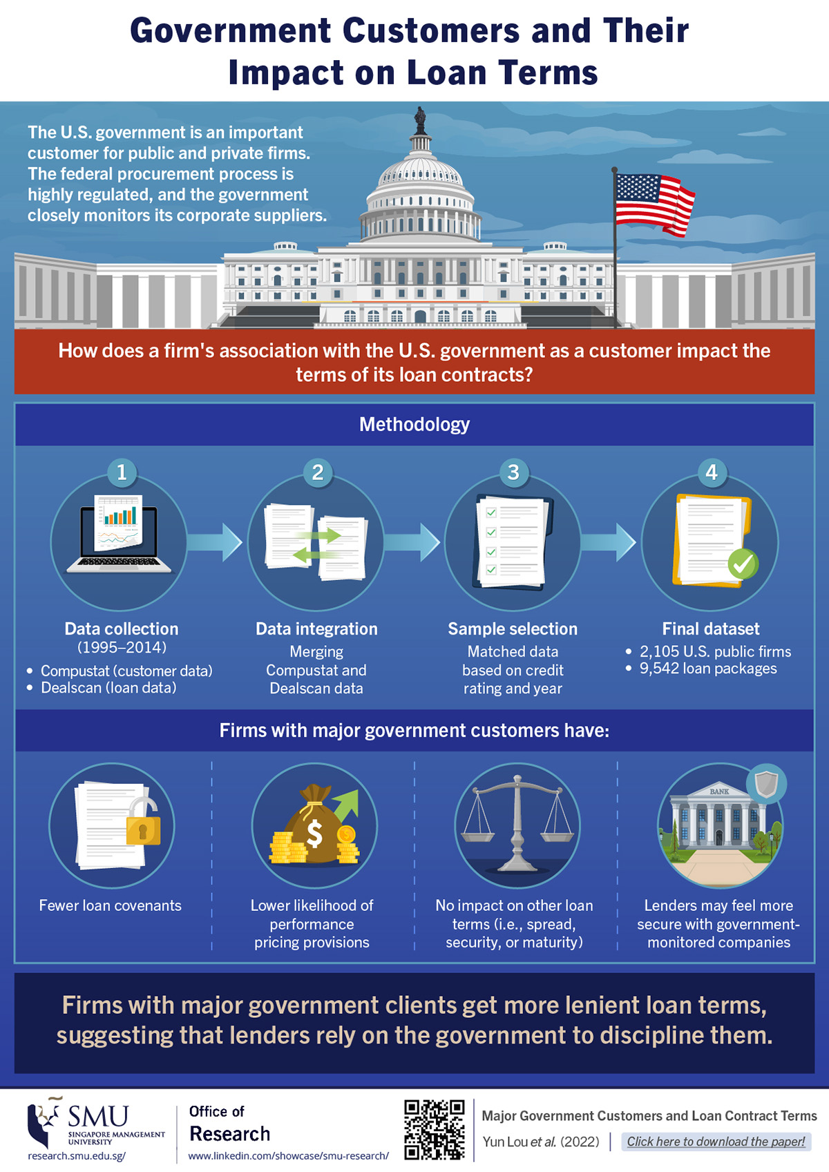 Government Customers and Their Impact on Loan Terms