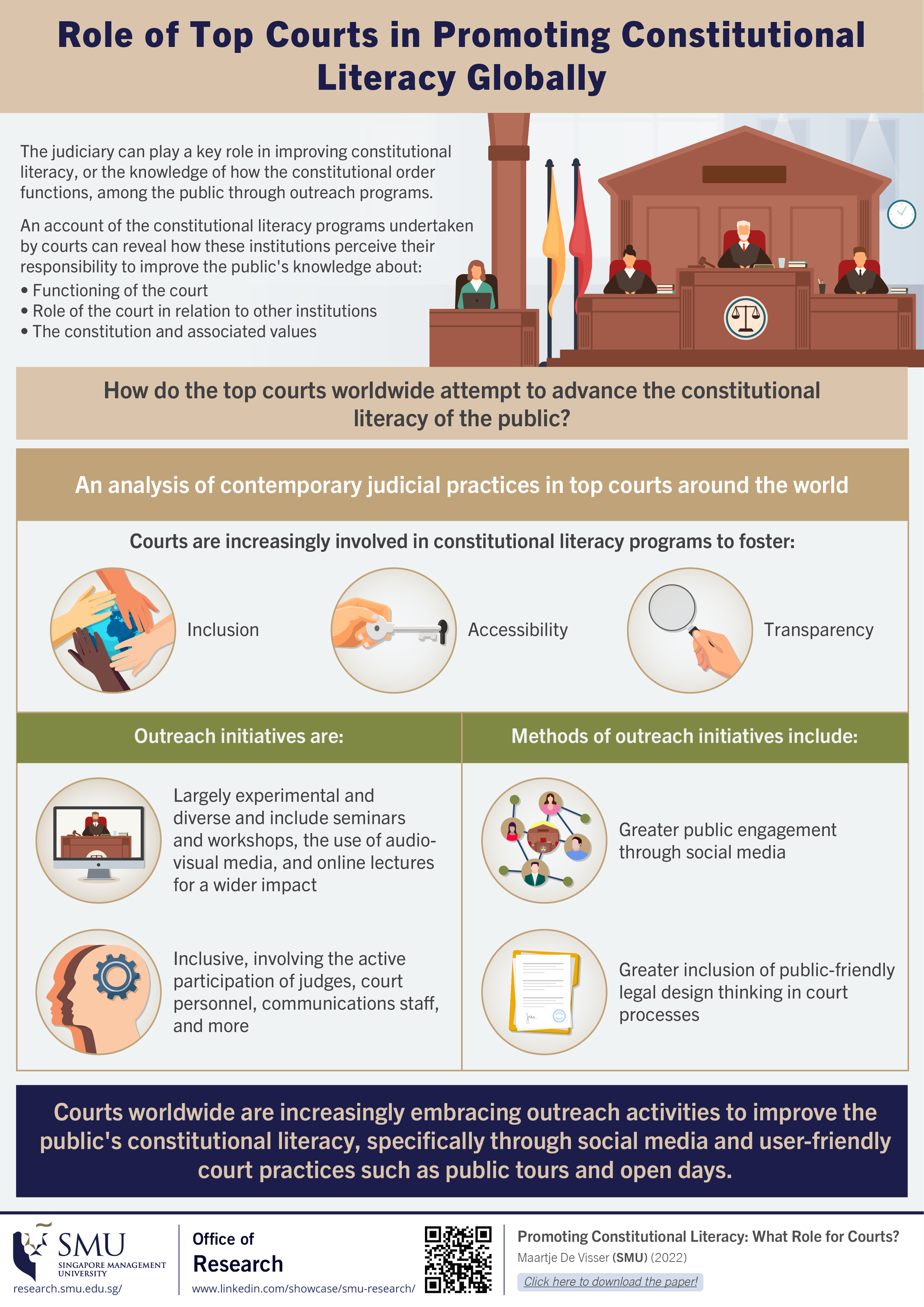 Role of Top Courts in Promoting Constitutional Literacy Globally