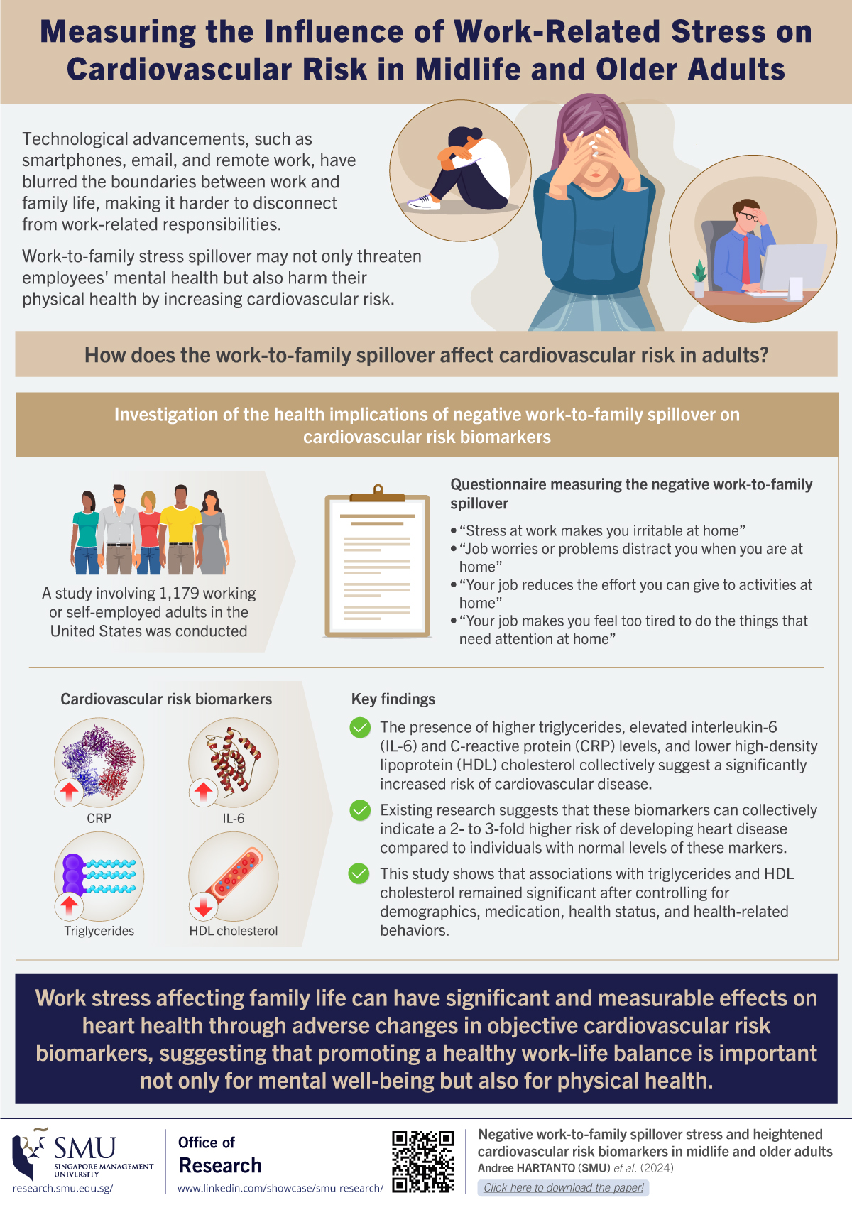 Measuring the Influence of Work-Related Stress on Cardiovascular Risk in Midlife and Older Adults