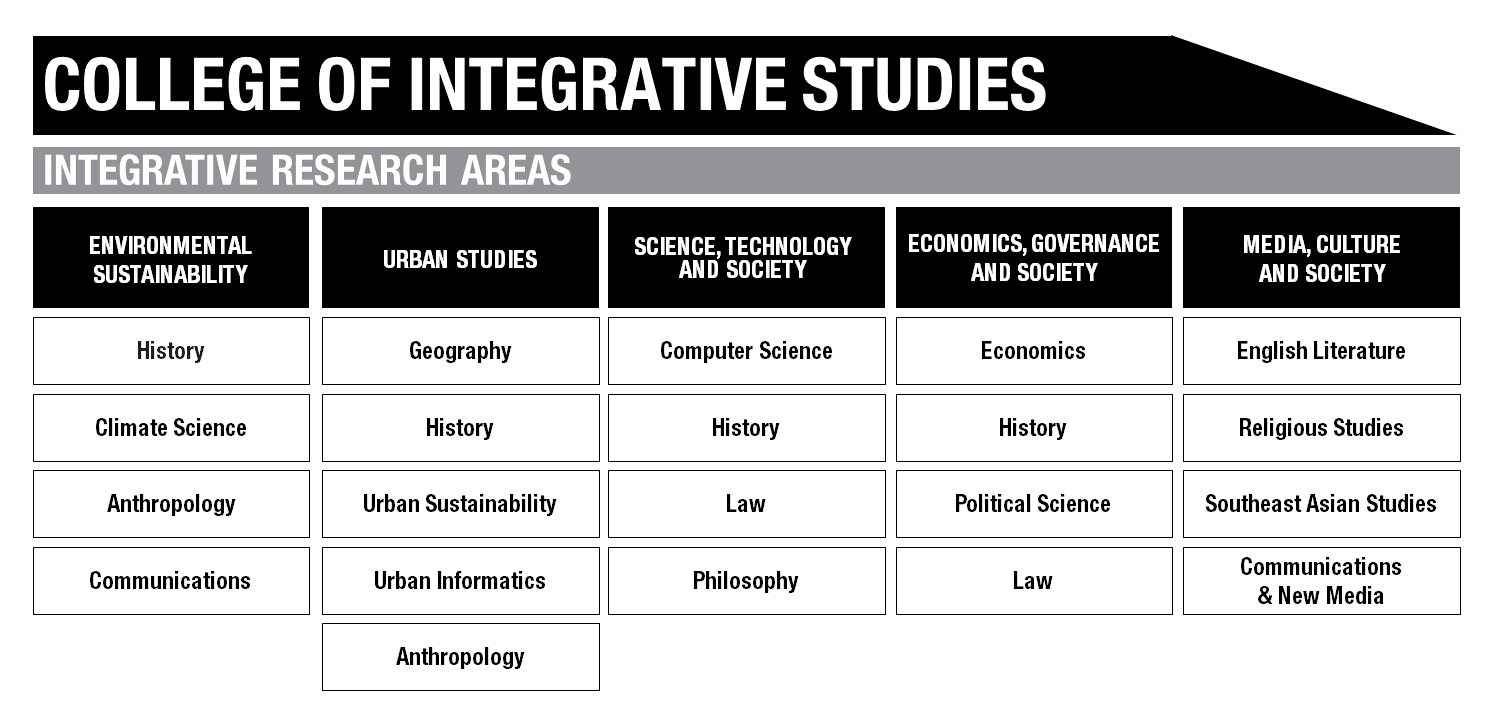 2024 CIS Research Map