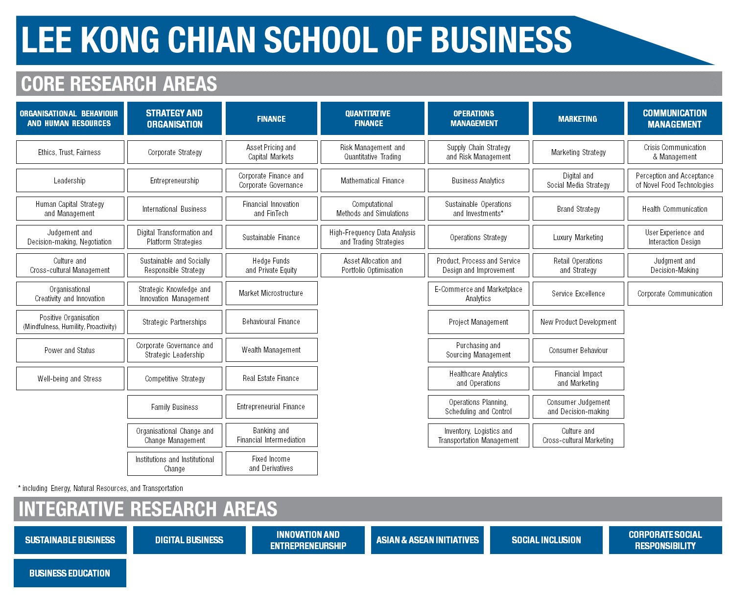 2024 LKCSB Research Map