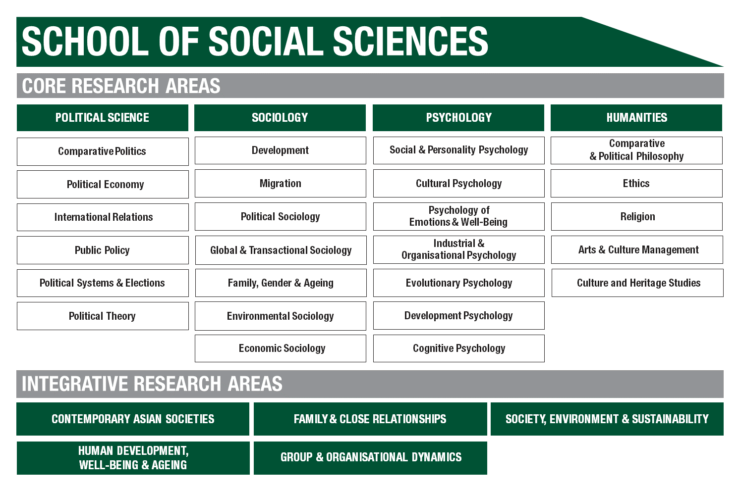 2024 Research Map