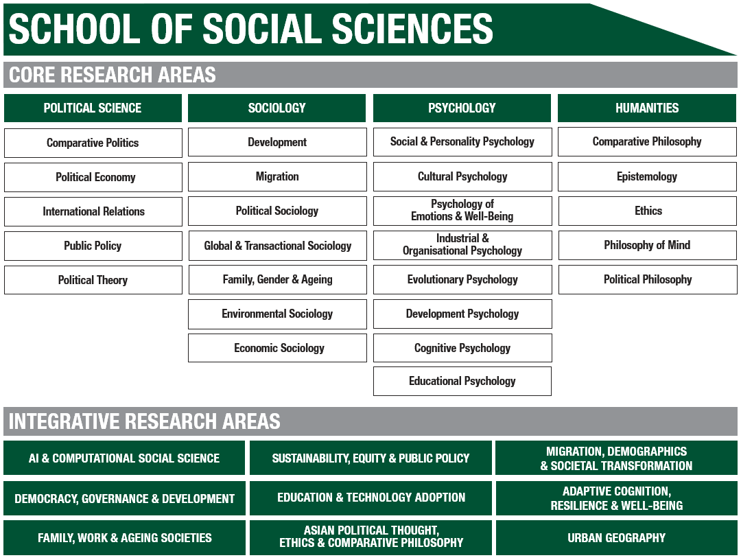 SOSS Research Map 2025
