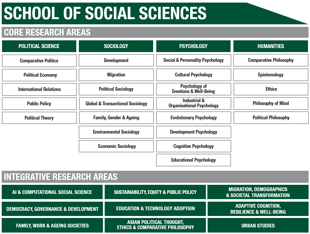 SOSS Research Map