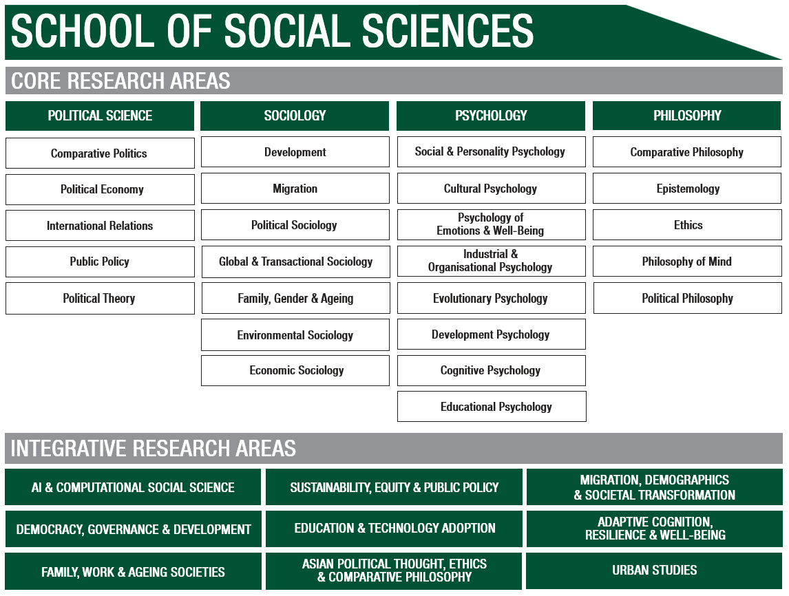 SOSS Research Map