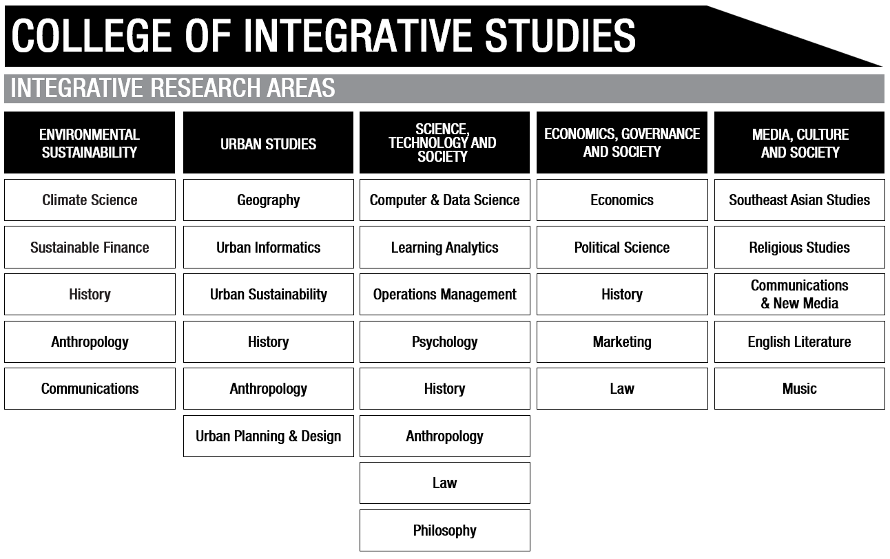 CIS 2026 Research Map
