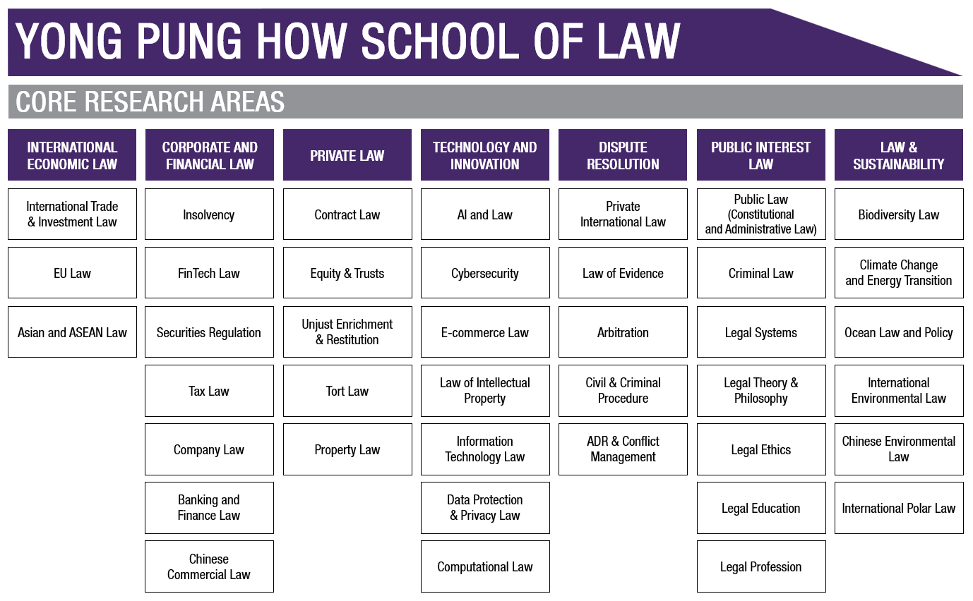 YPHSL 2026 Research Map