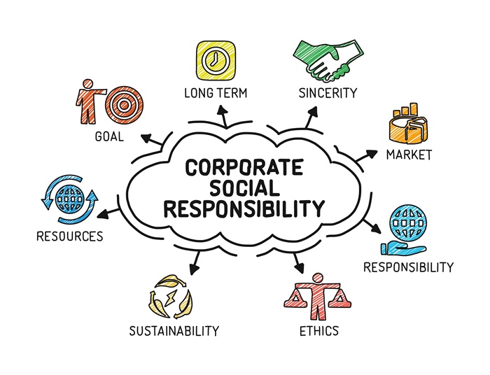 Understanding what Drives Corporate Social Responsibility