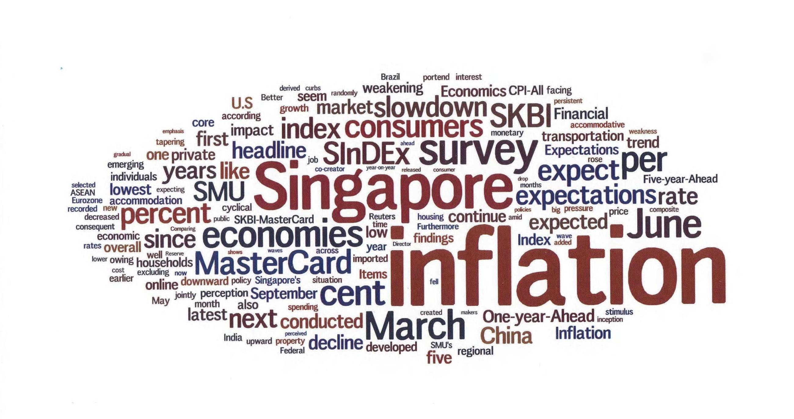 Inflation expectations more mixed on weakening global economic conditions