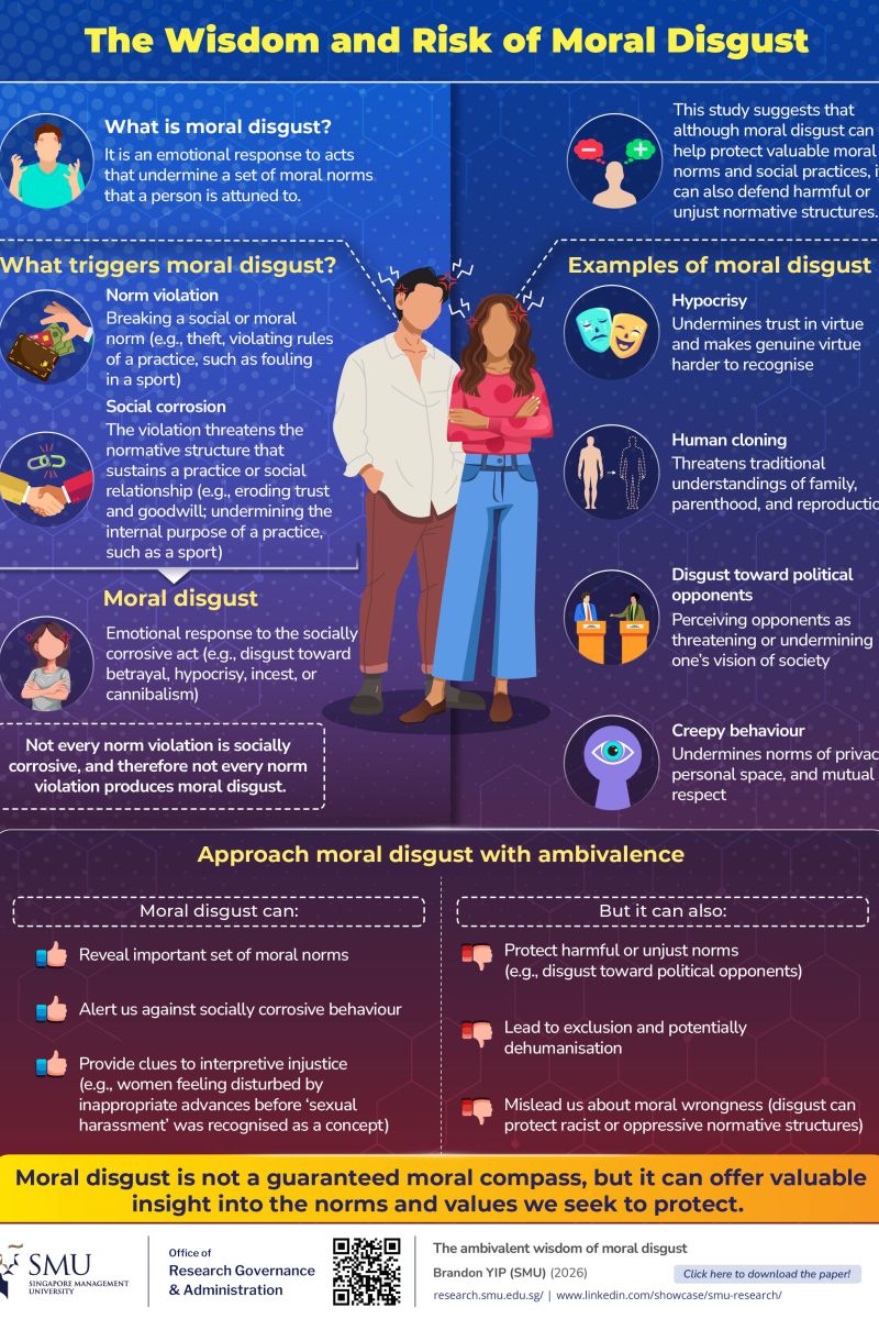 The Wisdom and Risk of Moral Disgust