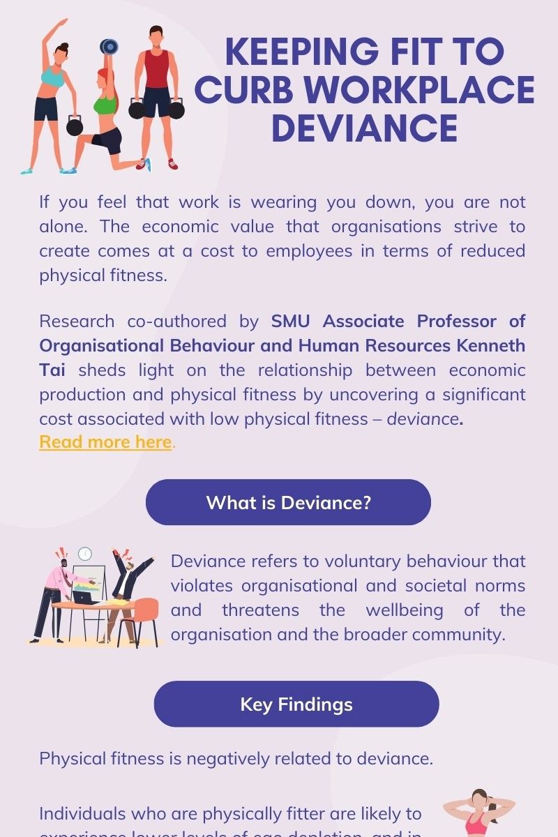 Keeping Fit to Curb Workplace Deviance
