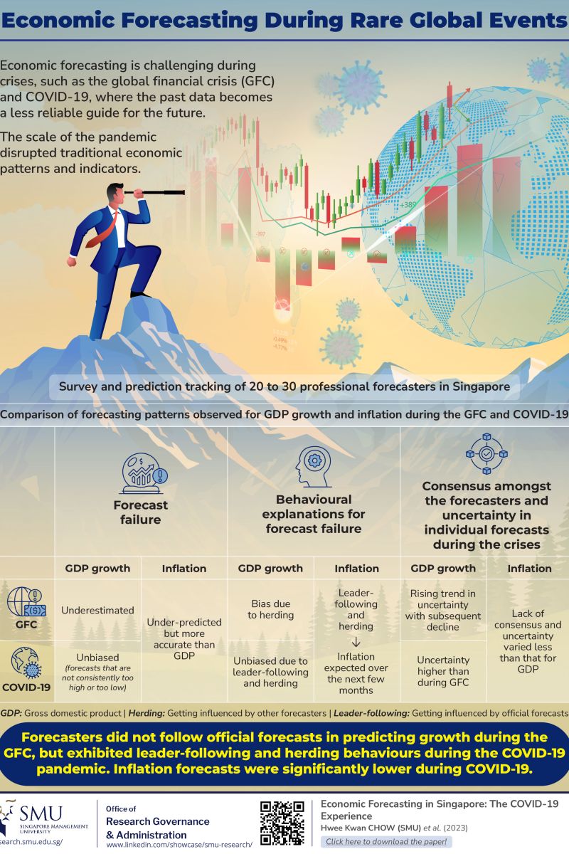 Economic Forecasting During Rare Global Events