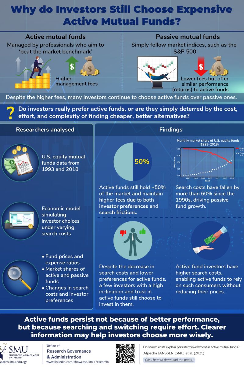 Why Do Investors Still Choose Expensive Active Mutual Funds? 