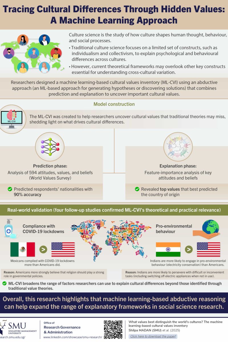 Tracing Cultural Differences Through Hidden Values: A Machine Learning Approach