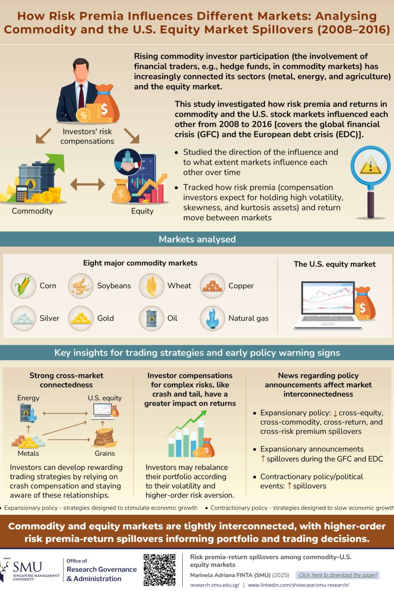 How Risk Premia Influences Different Markets: Analysing Commodity and the U.S. Equity Market Spillovers (2008-2016)