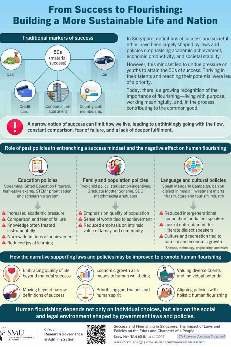 From Success to Flourishing: Building a More Sustainable Life and Nation