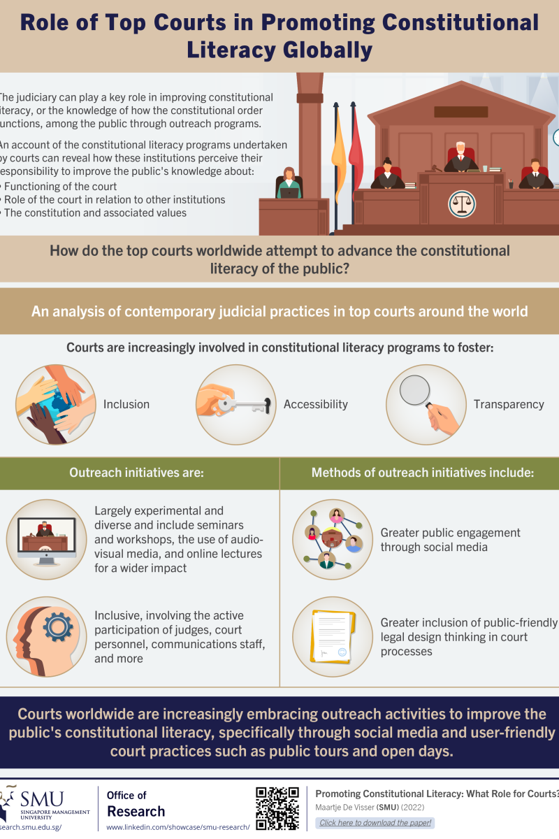 Role of Top Courts in Promoting Constitutional Literacy Globally